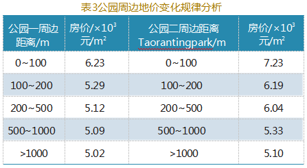 地下式新型污水处理净化厂价值论文发表研究