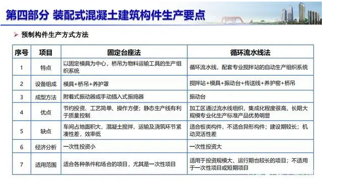 房屋建筑装配式混凝土结构施工技术要点分析文章发表