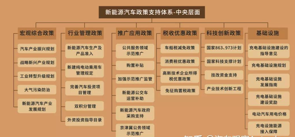 新能源汽车财税支持类政策的变迁及特征分析论文发表