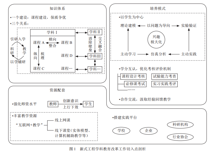 发的不发达.png